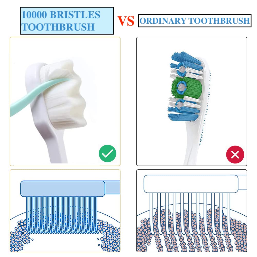 8 Pack Small Dog & Cat Toothbrush Kit, 360º Pet Toothbrush/Mini Head/Dual Head / 10000 Ultra-Soft Bristles Tooth Brush/Finger Toothbrushs for Cat Kitten Doggie Dental Care, Oral Hygiene - image 4