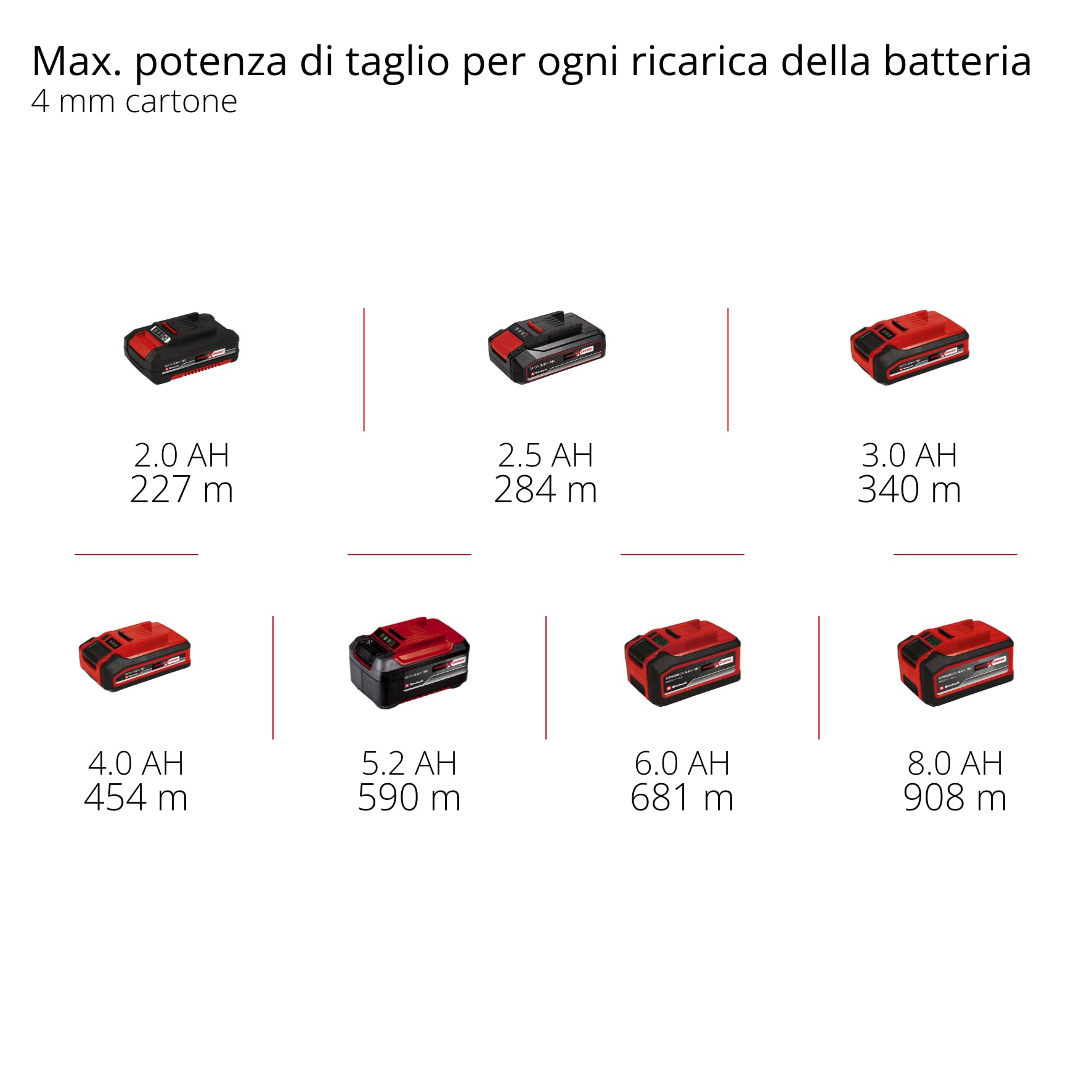 Taglierina universale Einhell TE-UC 18/6 Li - Solo Power X-Change (18 V, taglierina universale per materiali fino a 6 mm, luce LED, linea guida taglio, senza batteria)