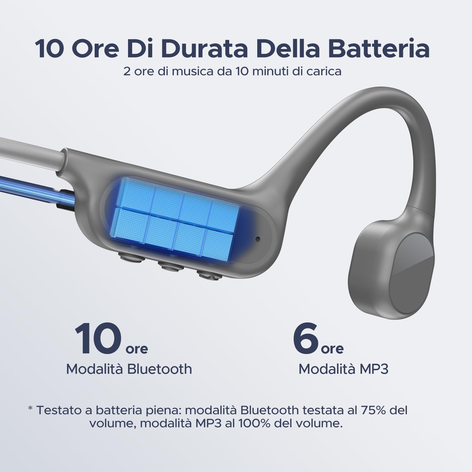 Cuffie a Conduzione Ossea, 10 Ore di Autonomia, IP68 Cuffie Sport Running Inalámbrico BT5.4 con Auricolari Aperti e Doppia Modalità MP3 da 32GB per Ciclismo, Nuoto Sott'acqua, Fitness