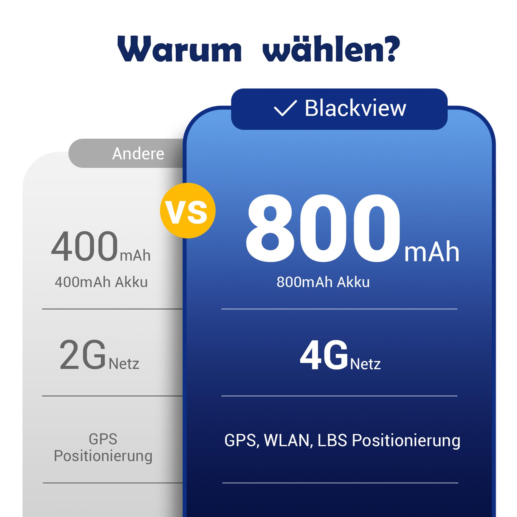 Blackview Smartwatch Kinder, GPS, Kann SIM-Karte einstecken, Uhr mit 4G Videoanrufe, SOS Notruf, Telefonanruf, Sprachchat, SMS, Schulmodus, Schrittzähler, Kinderuhr für Junge und Mädchen