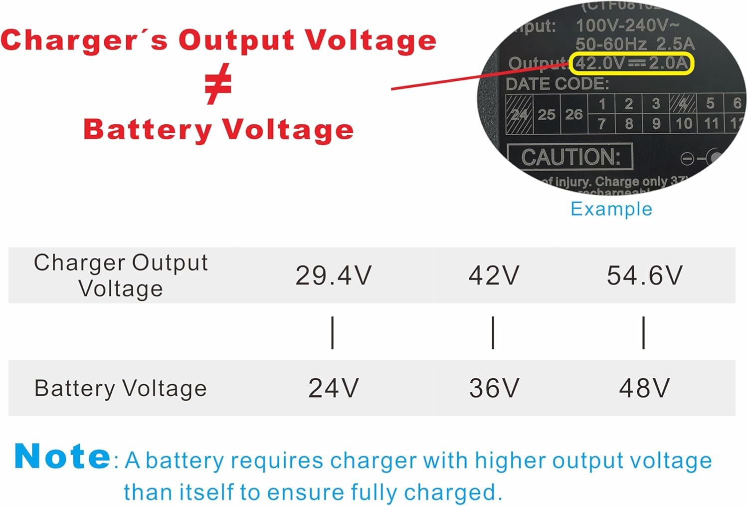 PowerSmart® Chargeur 2 A pour batteries Phylion 48 V Fischer E-MTB EM 1724.1, E-MTB EM 1726.1, E-MTB MONTIS 2.0