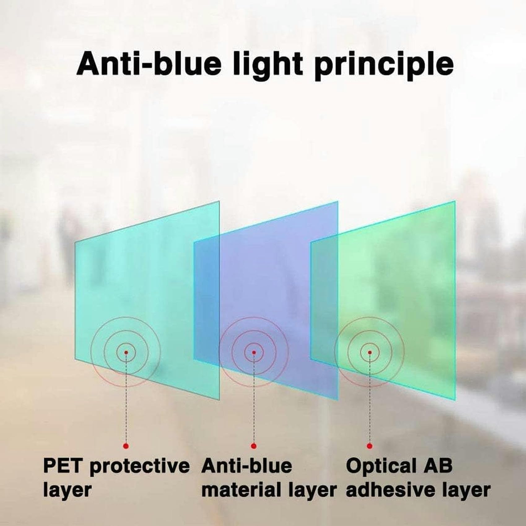 Protection D'Écran Sans Cadre Pour Téléviseur 65"/70" : Film Anti-Lumière Bleue Et Anti-Rayures, Réduit La Fatigue Oculaire, Compatible Avec Les Téléviseurs Lcd, Led, Oled Et Hd De 70 Et 65 Pouces.