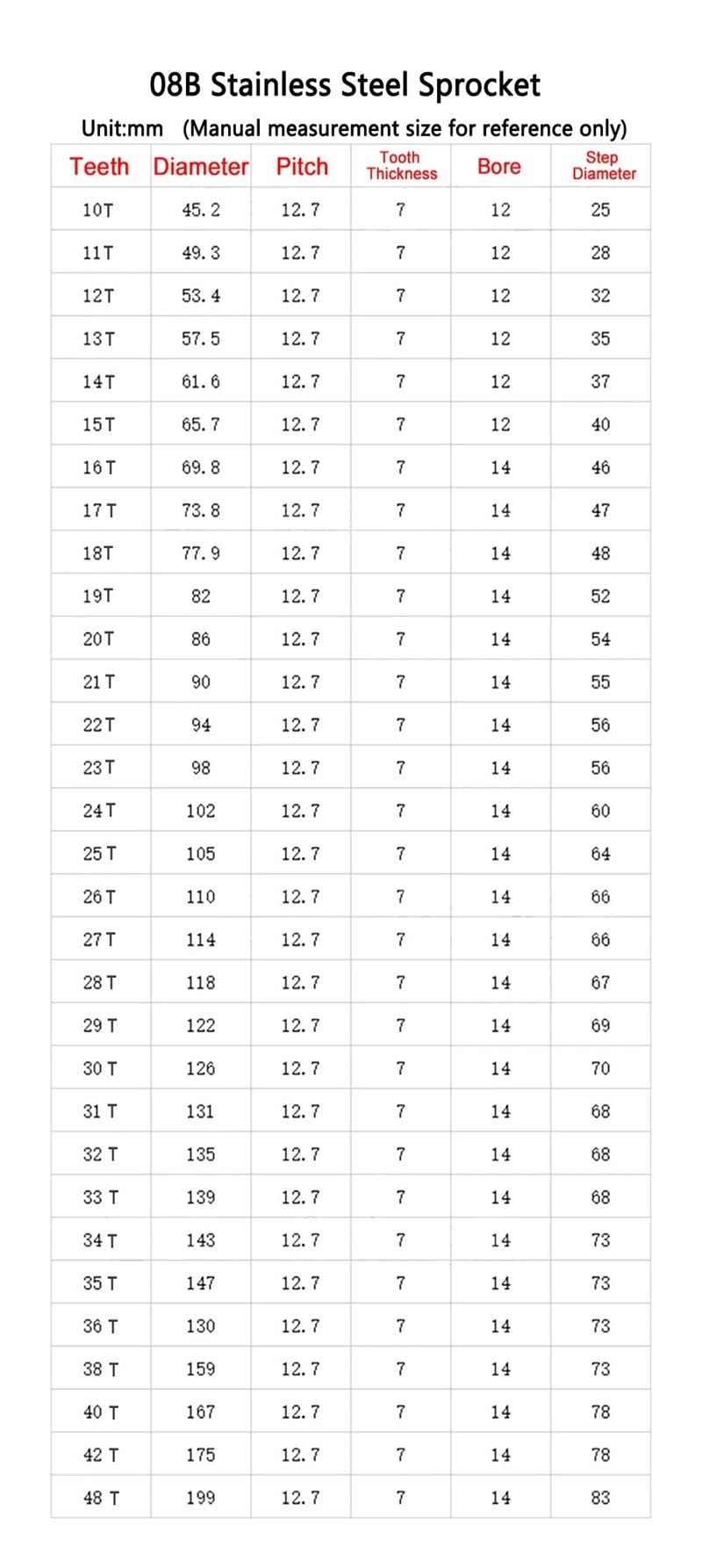 1pc 08B pignon Roue 18/19/20/21/22/23/24/25/26/27/28/29/30/32/36/42 Dents engrenage de chaîne Industriel 304 Inoxydable for chaîne 08B(21 Teeth (Bore 14mm))