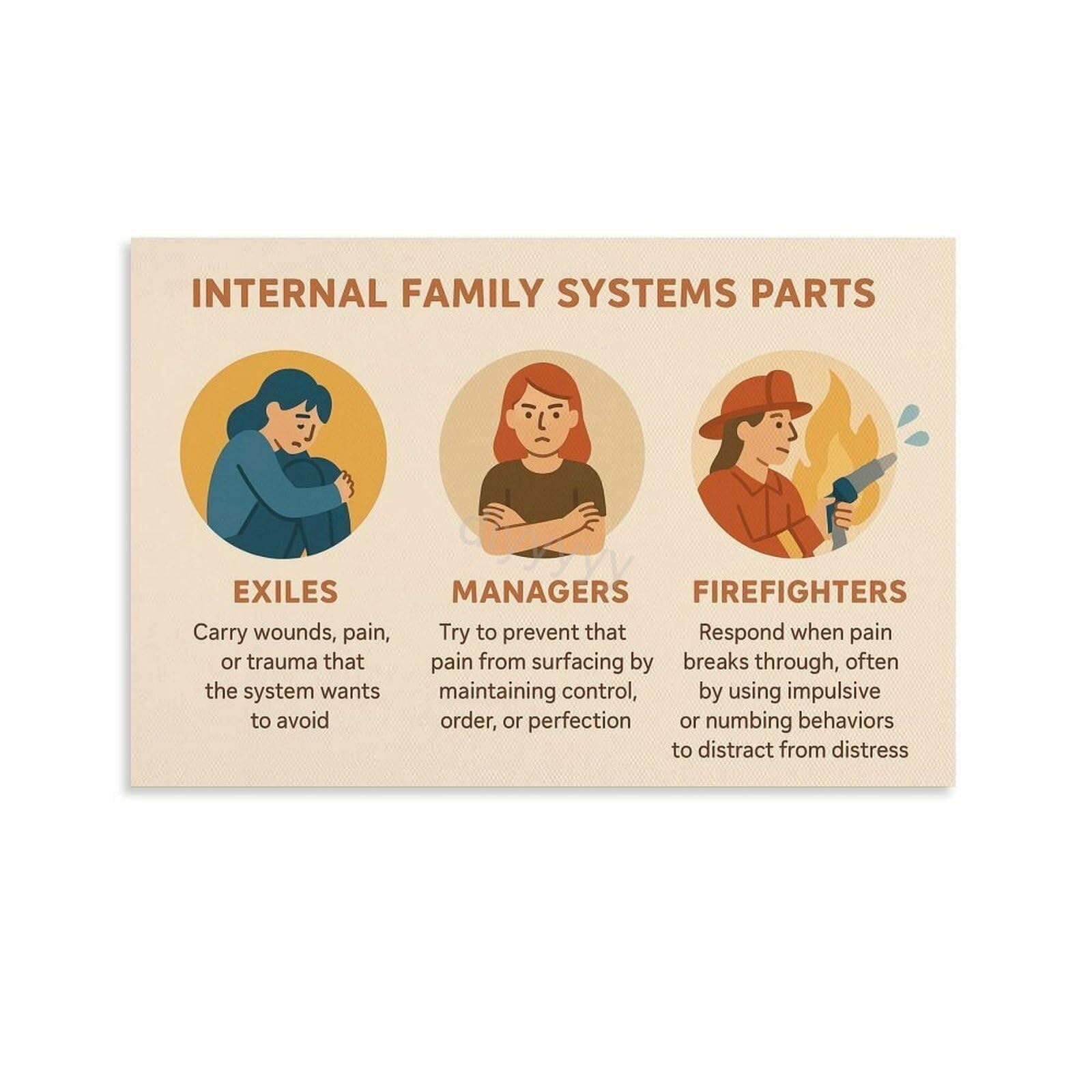 MDBJTCYZN IFS Systems Poster Psychology Educational Chart Wall-Art for Therapist Counseling Office Library