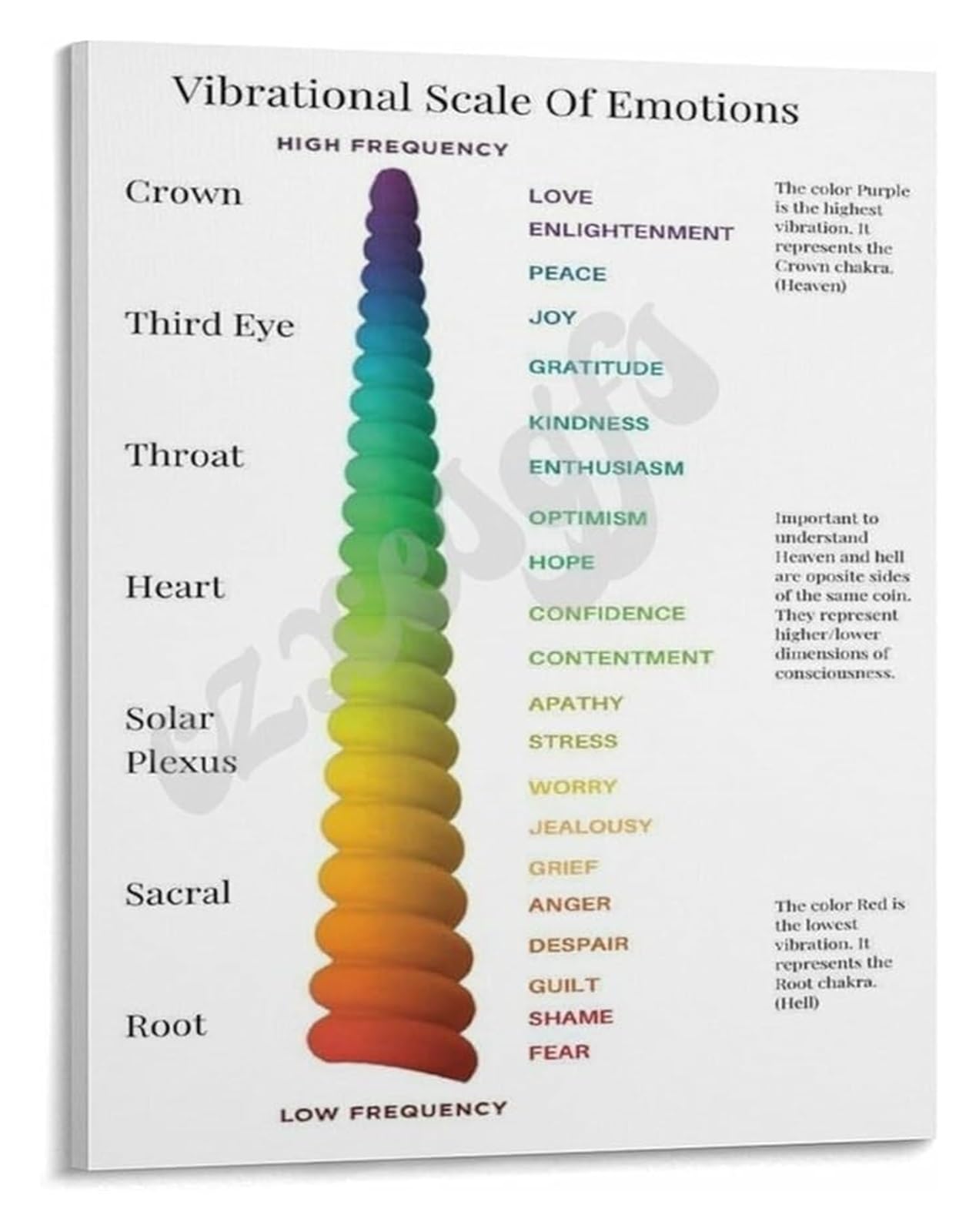 Psychology Poster Guide to Emotional Vibrational Frequencies for Mindfulness Practice Yoga Room(Framed,16x24inch(40x60cm))
