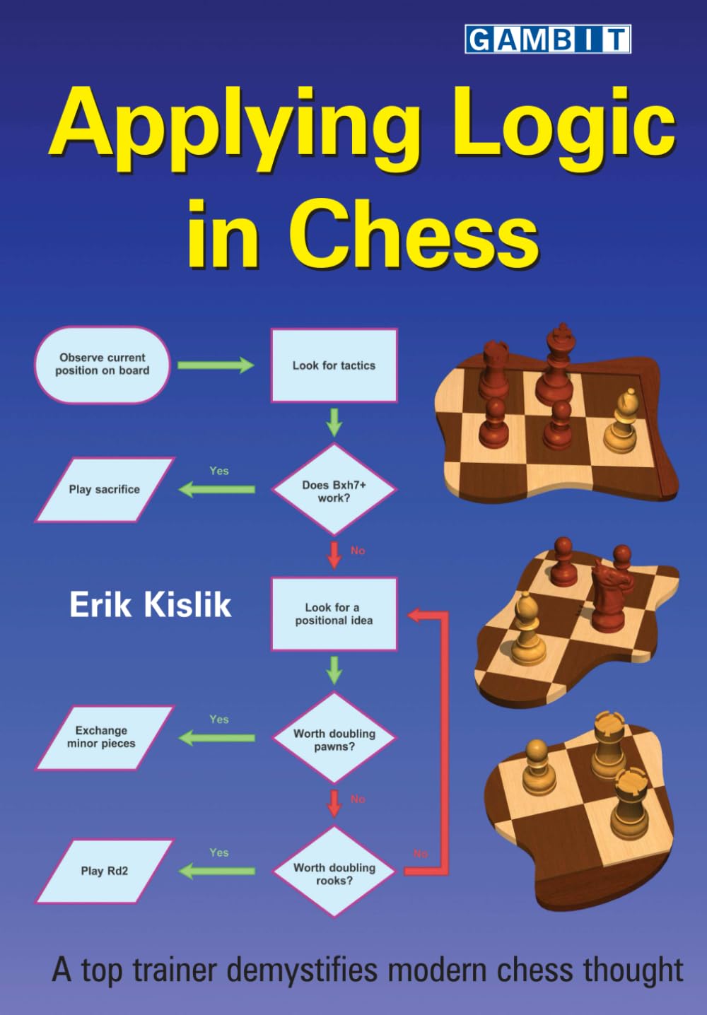 Applying Logic in Chess (Chess Logic)