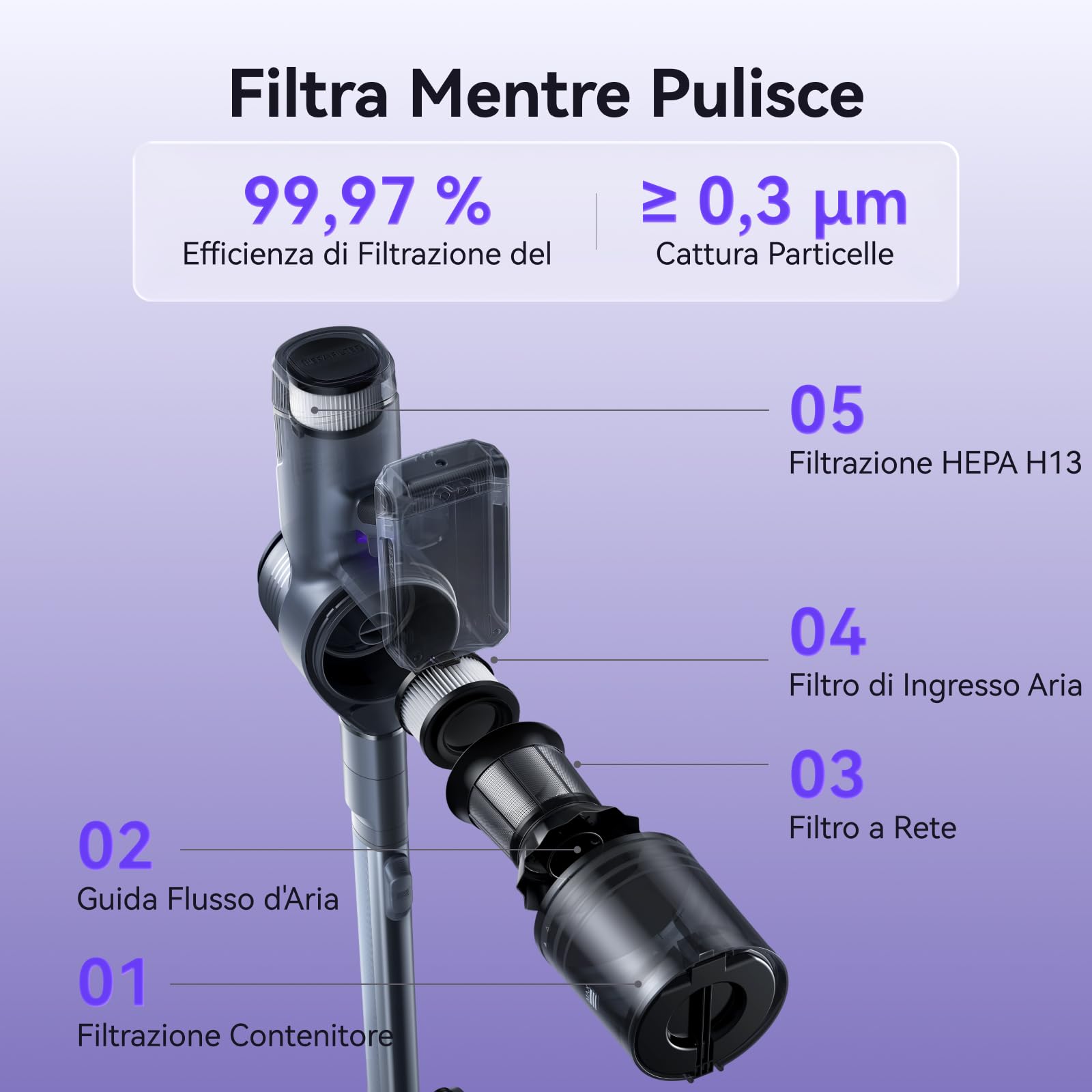 NARWAL V40 Station Aspirapolvere Senza Fili, 28000PA / 220AW, Autonomia 120 minuti, Tecnologia Anti-groviglio per peli di Animali, Manutenzione Zero per 100 Giorni, Testina Multifunzione