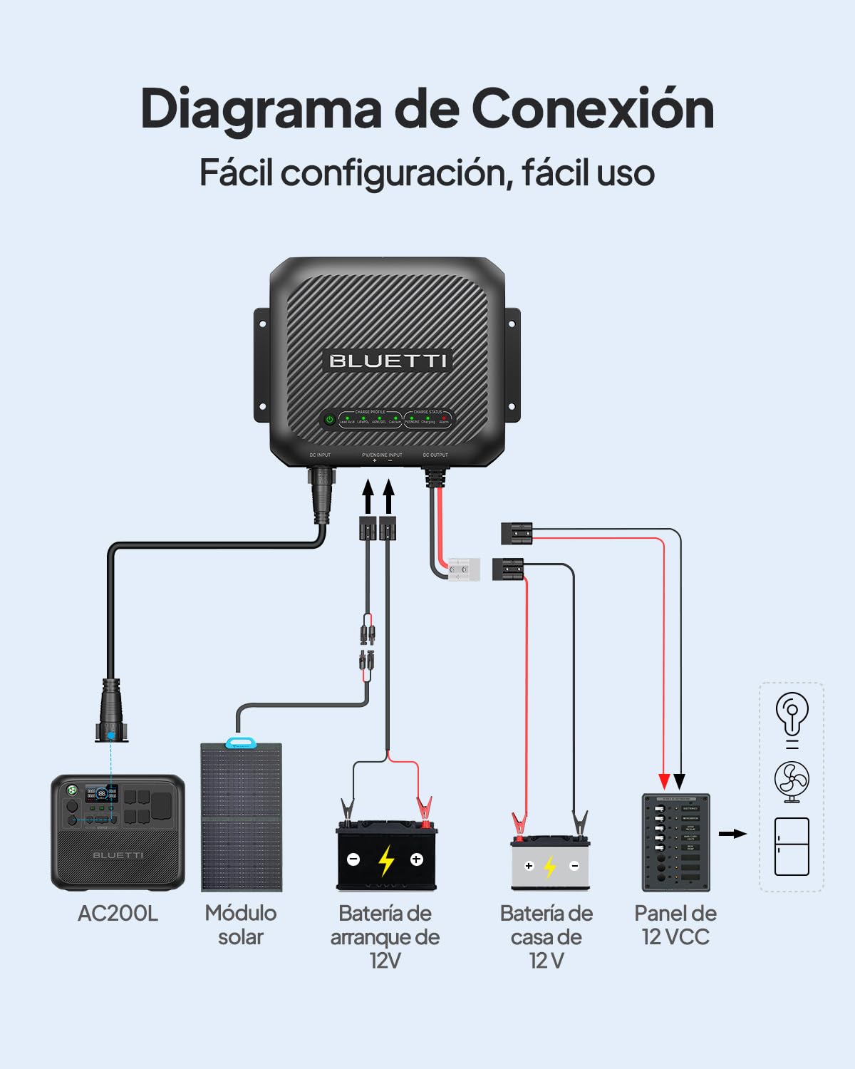 BLUETTI D40 DC-DC Cargador de Batería para Baterías de Vehículos Recreativos, con Salida de 12V/400W para Baterías LiFePO₄, AGM/Gel, Plomo-ácido y Calcio