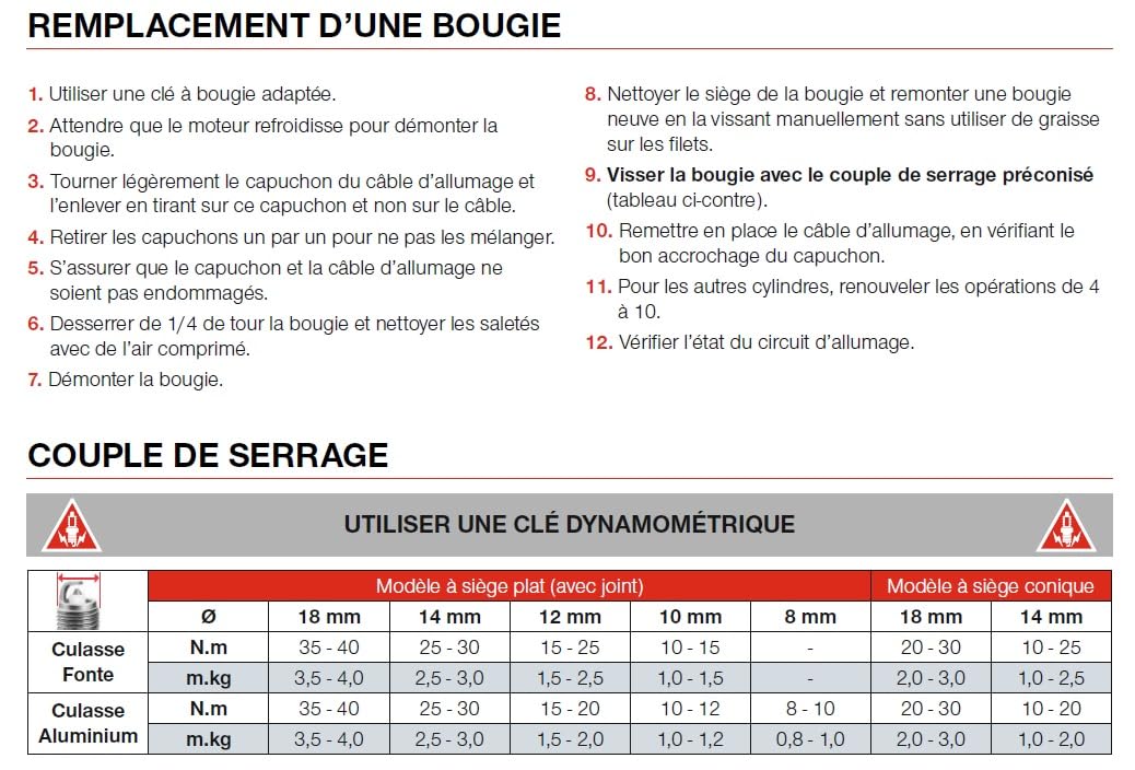 4 bougies NGK CR9EK pour Yamaha FZ1 N/S Fazer millésimes 2006, 2007, 2008, 2009, 2010, 2011, 2012, 2013, 2014, 2015