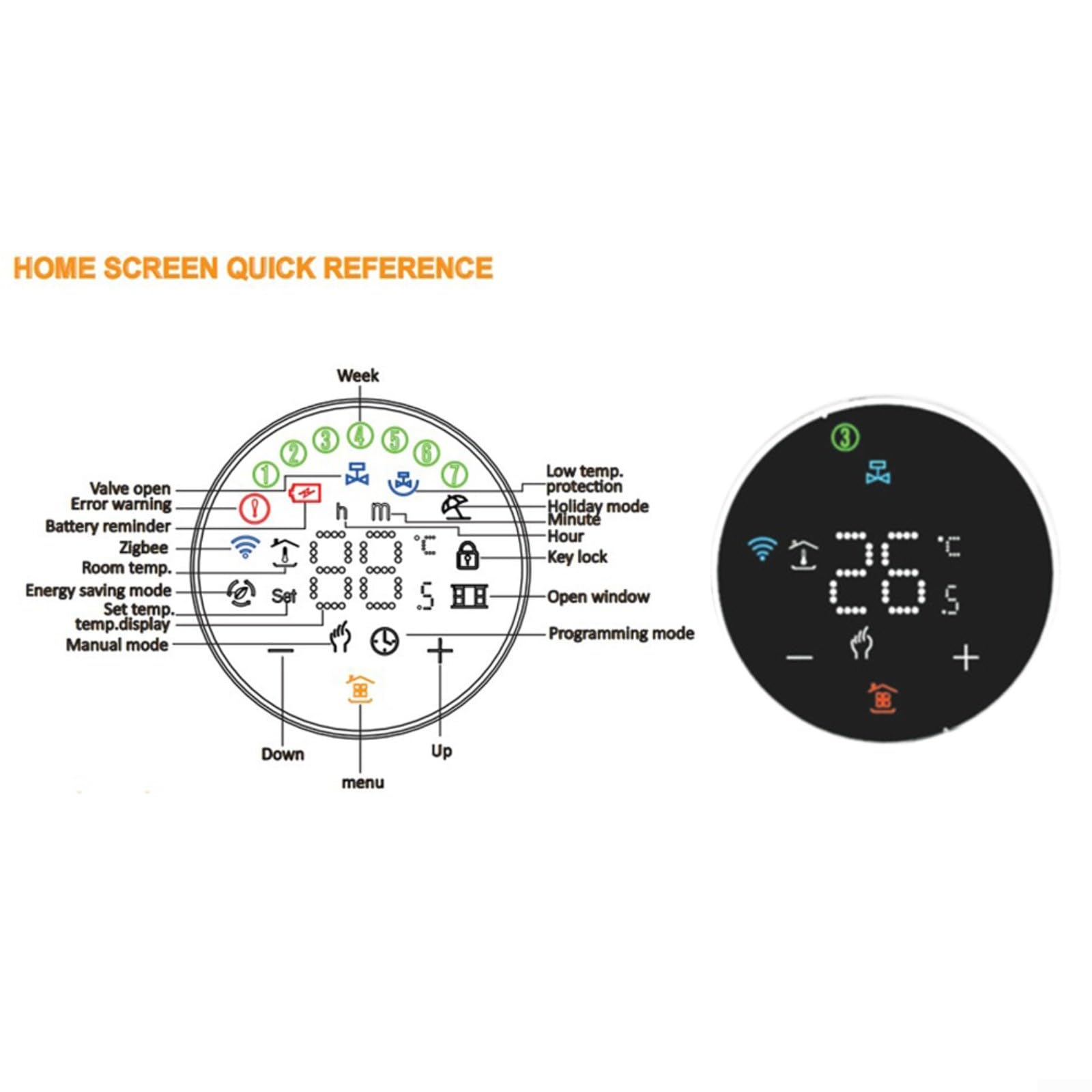 Zigbee Valvola termostato per radiatore, valvola intelligente programmabile per radiatore, display a LED WIFI Smart TRV, regolatore di temperatura non incluso