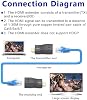 Extensor HDMI 4K a RJ45, Extensor HDMI sobre Cable Ethernet Cat 6/7/8, Repetidor HDMI a Convertidor de Red RJ45 para HDTV STB DVD PS4, Soporta Audio Video 1080P hasta 98 pies/30m 3