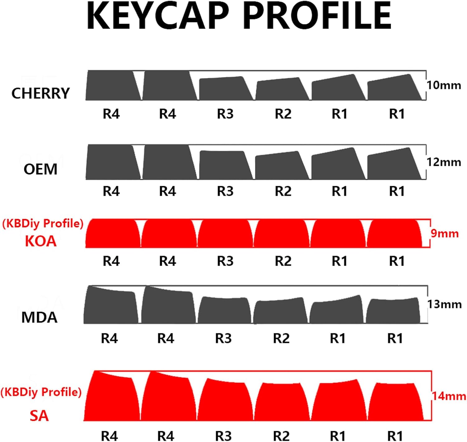 Similar to SA Profile Clone Rome PBT Double Shot Keycap Set,160 Keys Black and White Custom Key Caps Keycaps 60 Percent Retro Keycaps for 61/64/68/84/87/100/104/108 Mechanical Keyboard