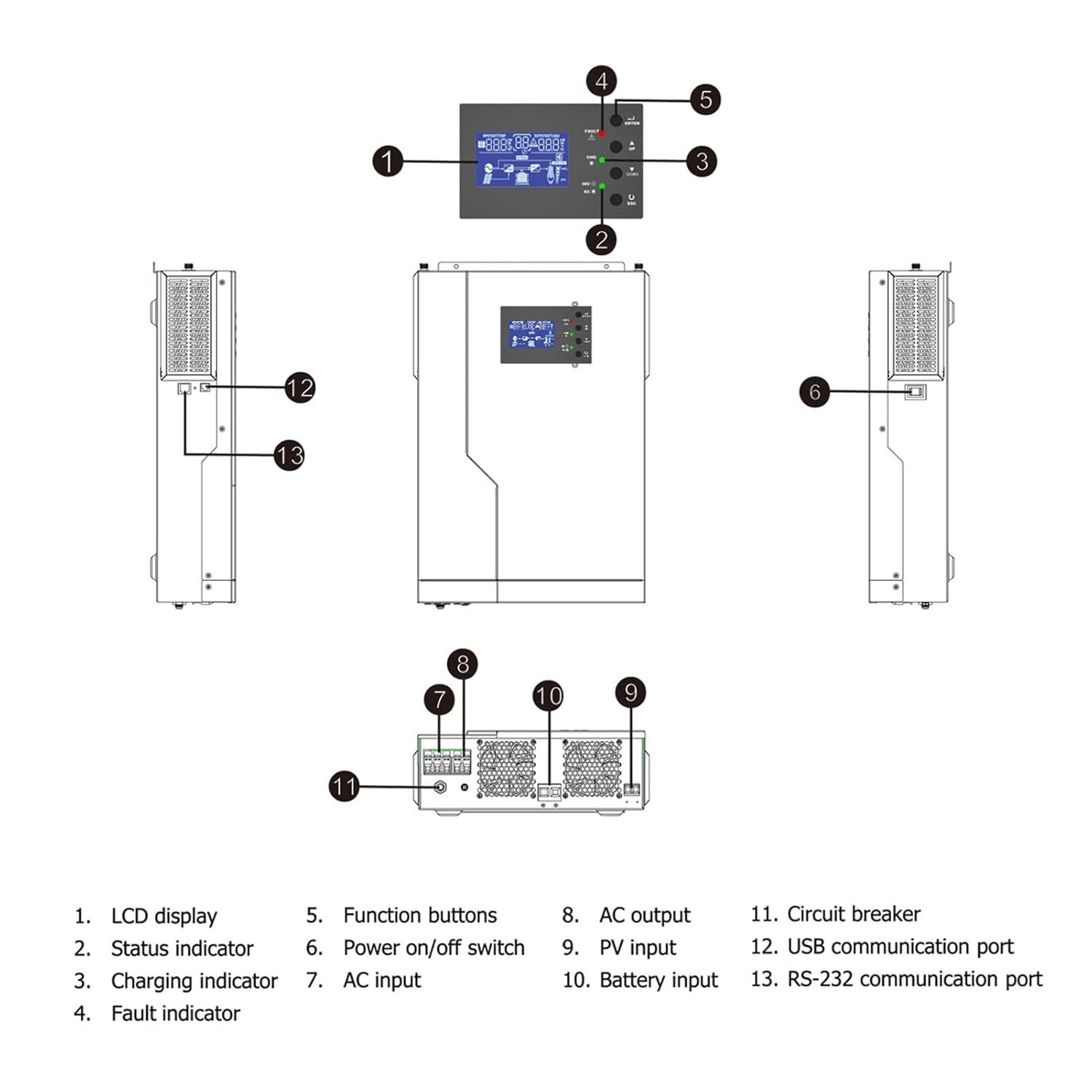 Application diagram for solar inverter