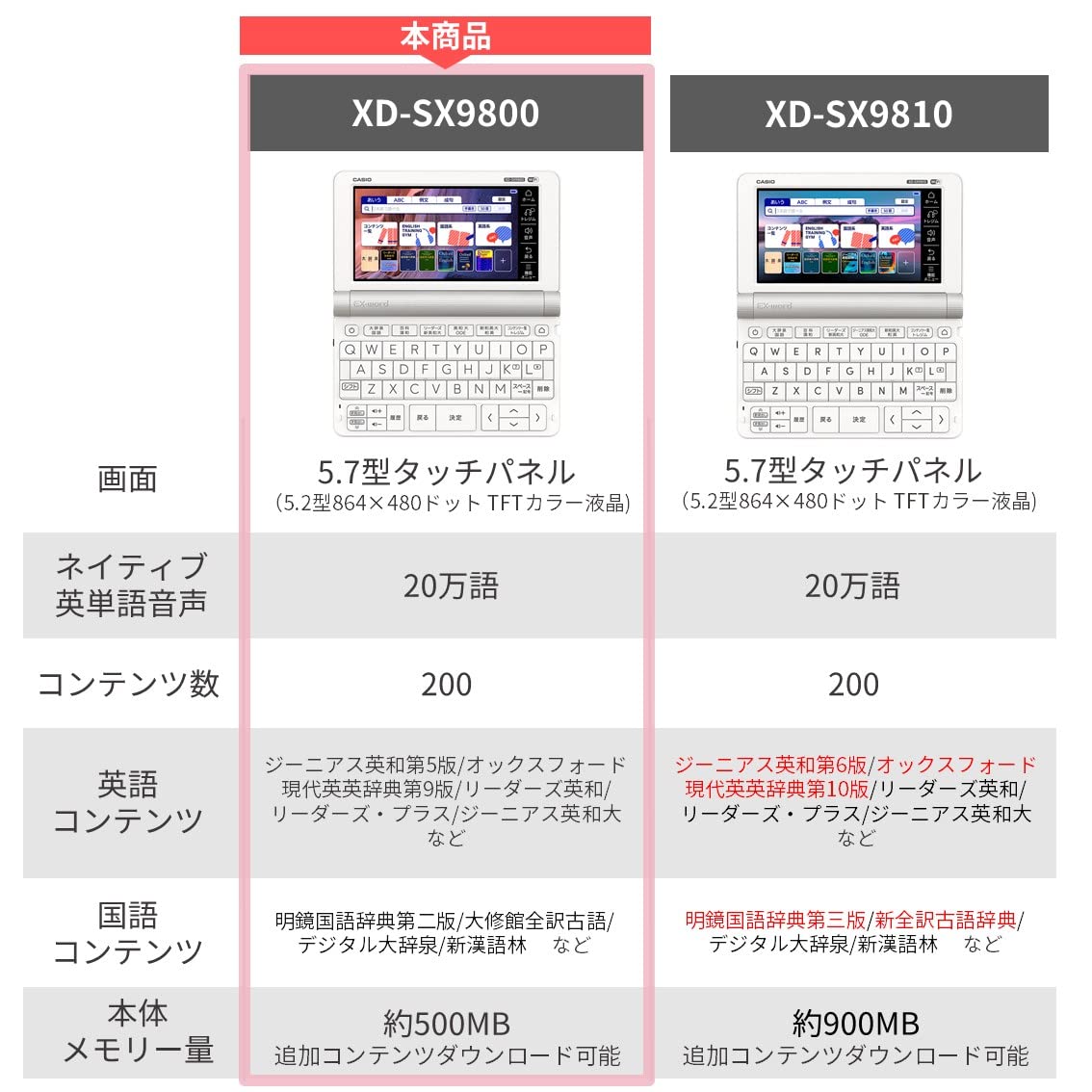 Amazon | カシオ 電子辞書 大学生(英語コンテンツ充実) エクスワード 