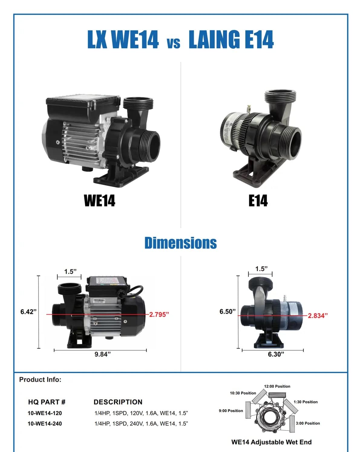 E-14 - Motore di ricambio per pompa di circolazione per vasca idromassaggio per sistemi spa, telaio 48Y, LX WE14, 1/4HP, 240V, 1-Speed, 1.6A, 1-1/2" in/out - 10-WE14-240, motore spa