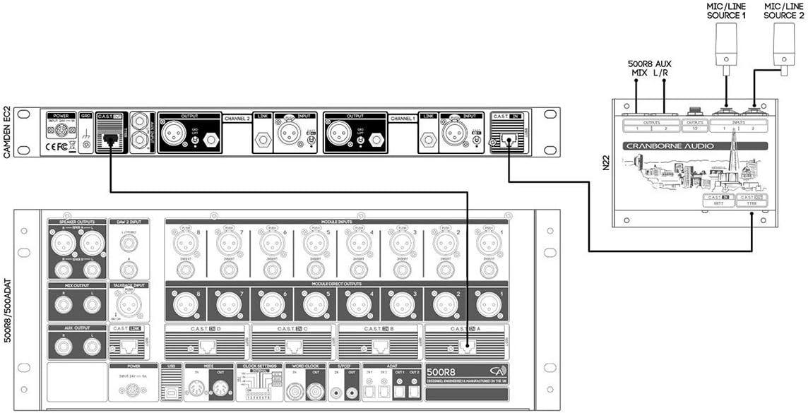 Cranborne Audio CAMDEN EC2【国内正規品】2ch プリアンプ