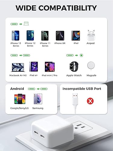 Miniatura 5 de Certificado MFi Cargador rápido iPhone13 14, adaptador de corriente compacto de doble puerto USB-C de 35 W, cargador de pared rápido plegable con 2