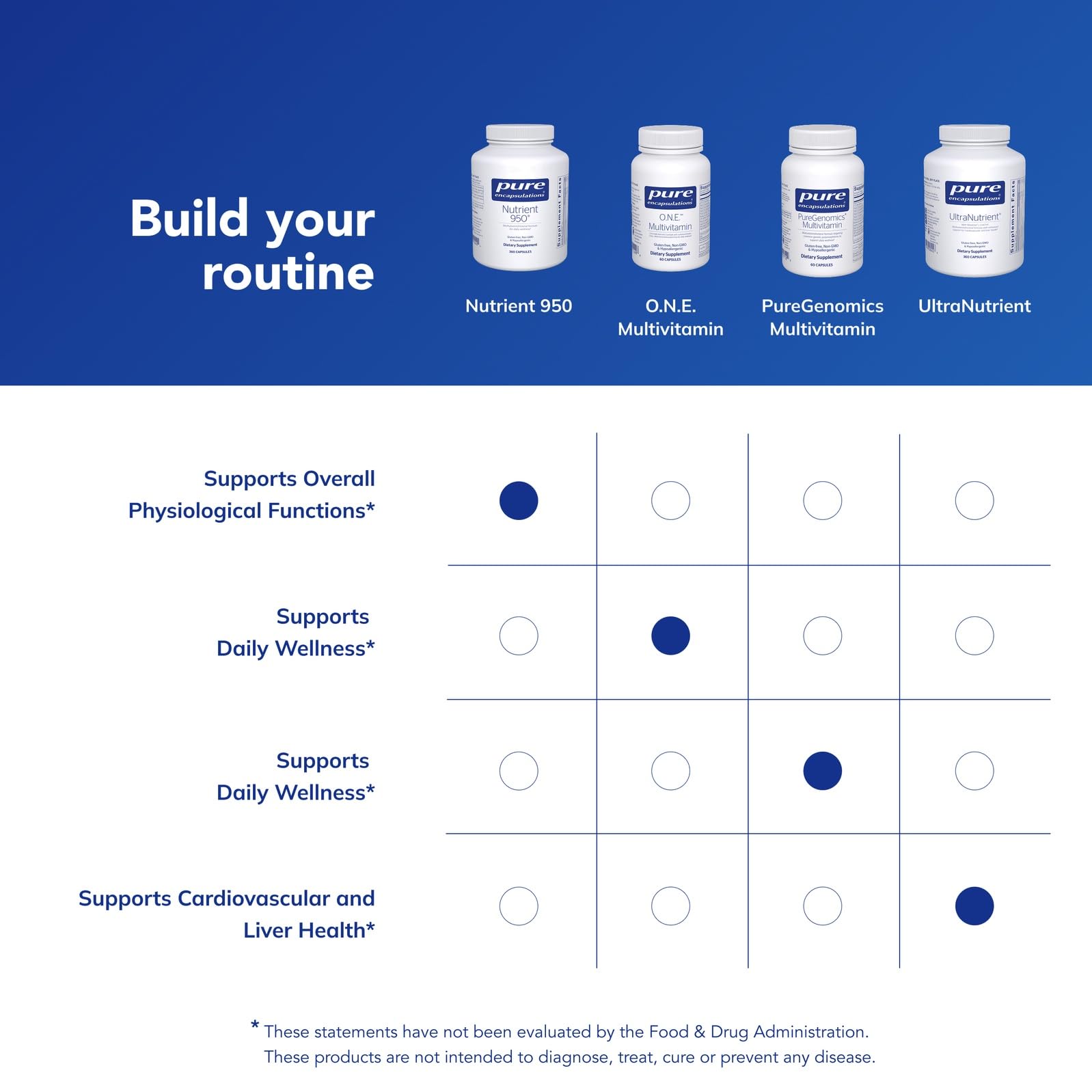 Pure Encapsulations Nutrient 950 | Multivitamin Mineral Supplement to Support Physiological Functions and a Healthy Lifestyle* | 360 Capsules