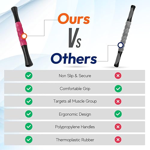 Vista 7 de OASIS Rodillo de masaje Rodillo muscular de 14 pulgadas para músculos, liberación miofascial de tejido profundo, varillas de masaje manual