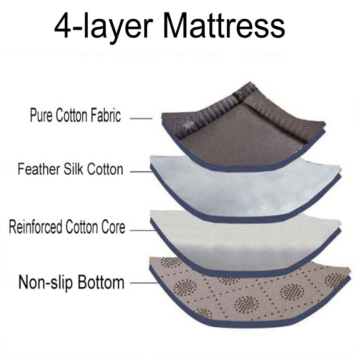 Danchen Japanische Futon-Matratze, faltbare Bodenmatratze, tragbare Tatami-Matte für Schlafsaal, Gästebett, Schlafsaal, Camping, Auto, aufrollbare, rutschfeste Schlafunterlage (150 x 200 cm, G)
