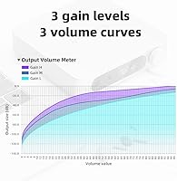 Vista 6 de FiiO K11 de escritorio 1400W Potencia Equilibrada Auricular DAC y Amplificador 384kHz/24Bit DSD256 para Audio Doméstico/PC plateado