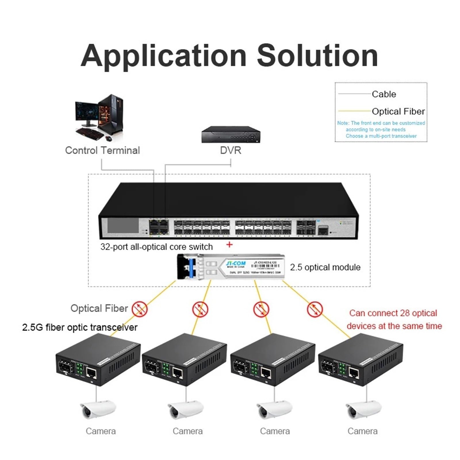 Port émetteur-récepteur à Fibre Optique 2,5 G Convertisseur photoélectrique 2,5 G Port RJ45 Convertisseur Ethernet 100/1000 mètres/2500 mètres