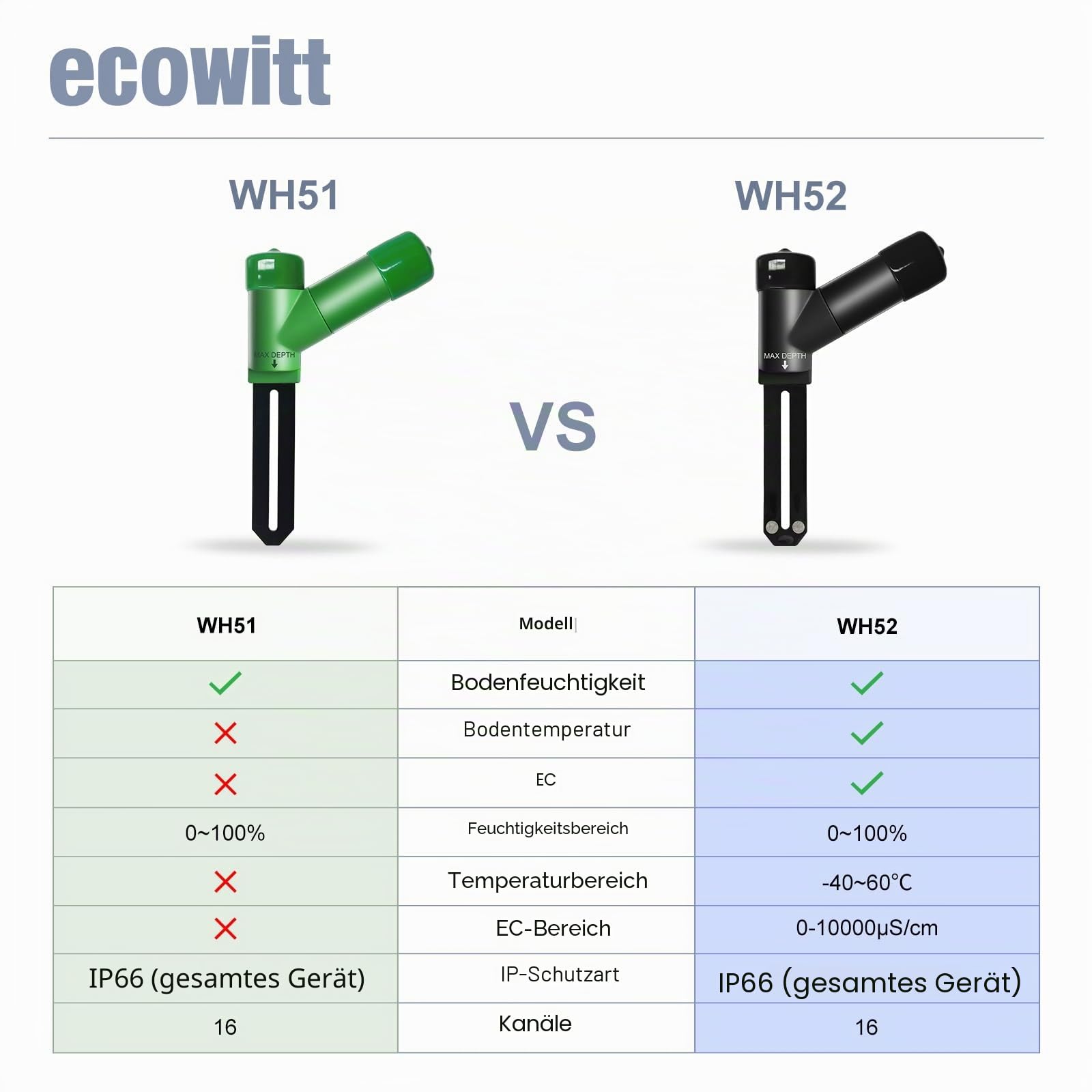 ECOWITT GW1212, 16-Kanal-3-in-1-Bodenfeuchtesensor + Boden-EC-Sensor + Temperaturmesser, Hygrometer für Pflanzen im Innen- und Außenbereich, Boden-Temperatur-Hygrometer-Tester WH52+ GW1200 Gateway