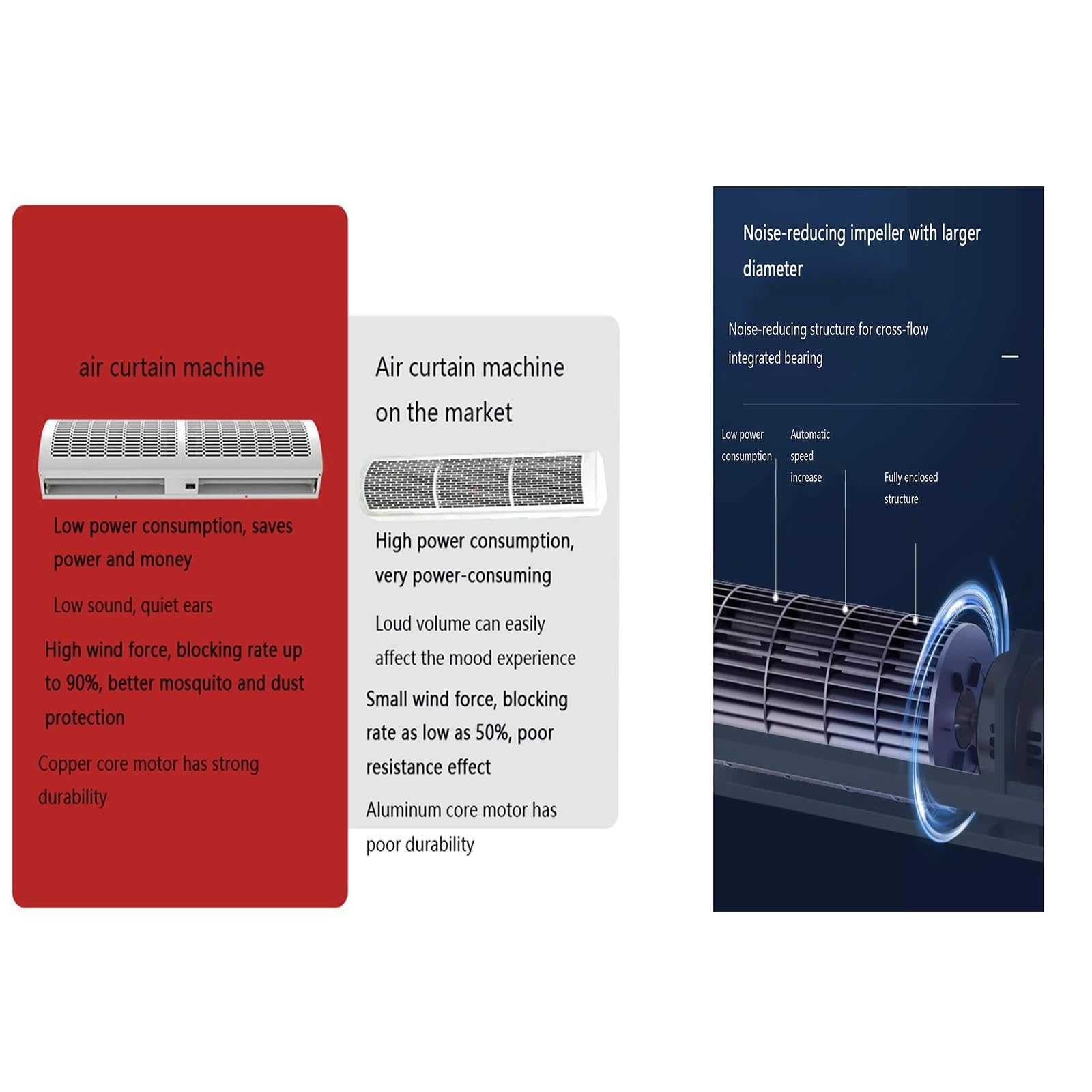 Barriera d'Aria montata a Parete, Grande Volume d'Aria nella cella frigorifera, Funzionamento Silenzioso e con Telecomando della barriera d'Aria a Risparmio energetico(180cm)