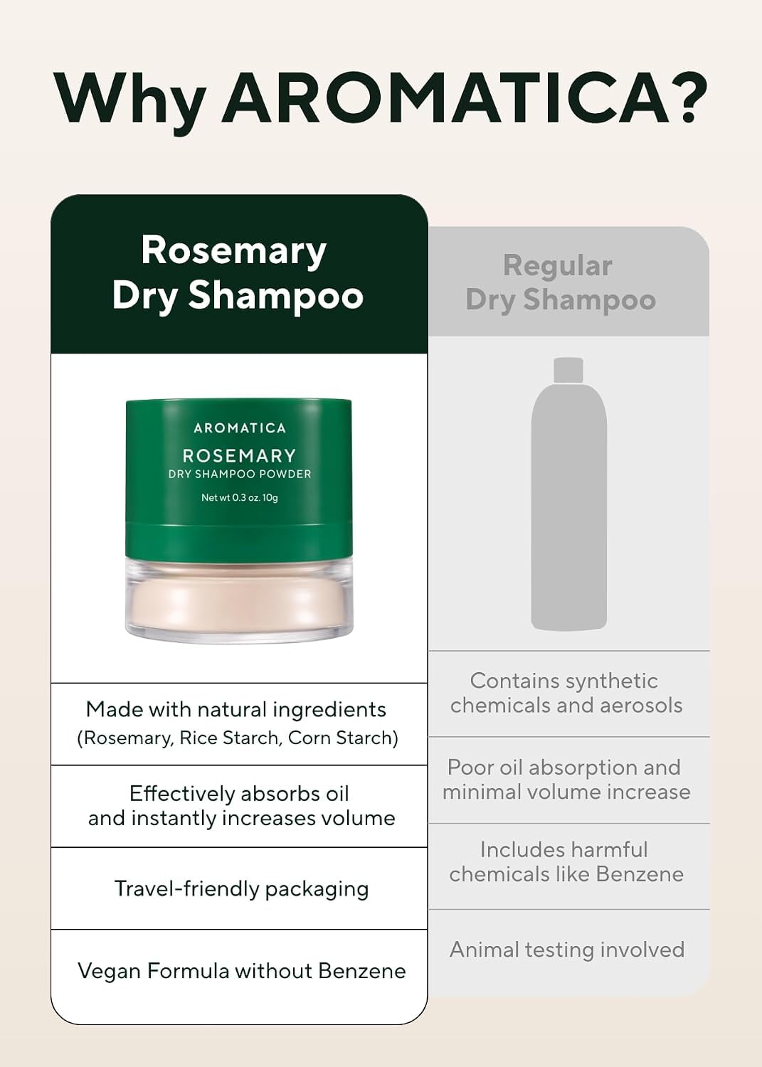 AROMATICA Rosemary Dry Shampoo Powder with Panthenol and Biotin