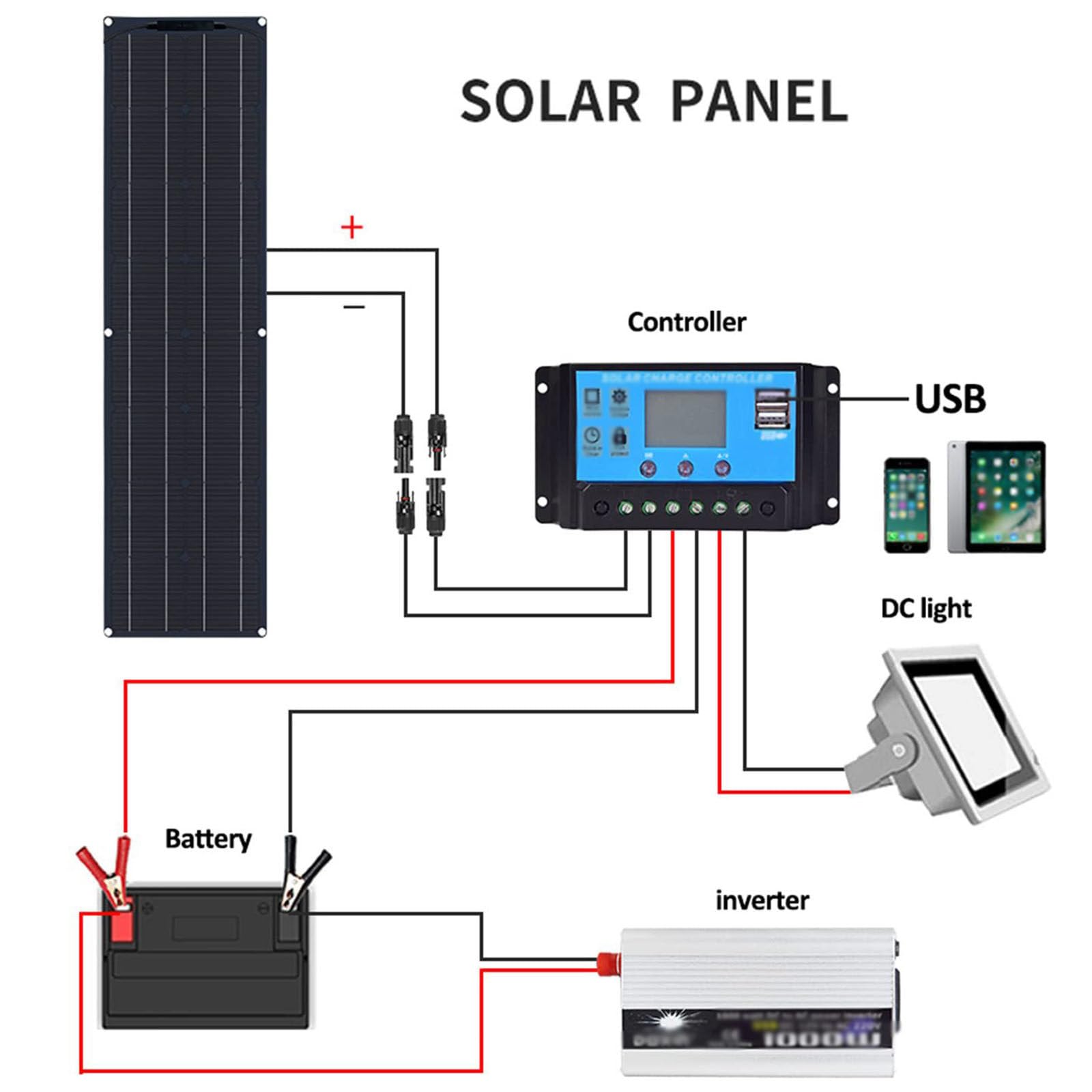 Panneau Solaire Semi Flexible, Kit de Démarrage de Panneau Solaire 2x200 W pour Camping-Car, Abri de Jardin, Remorque, Cabines, Pompe à Eau et Toute Autre Application Gors Réseau,Black