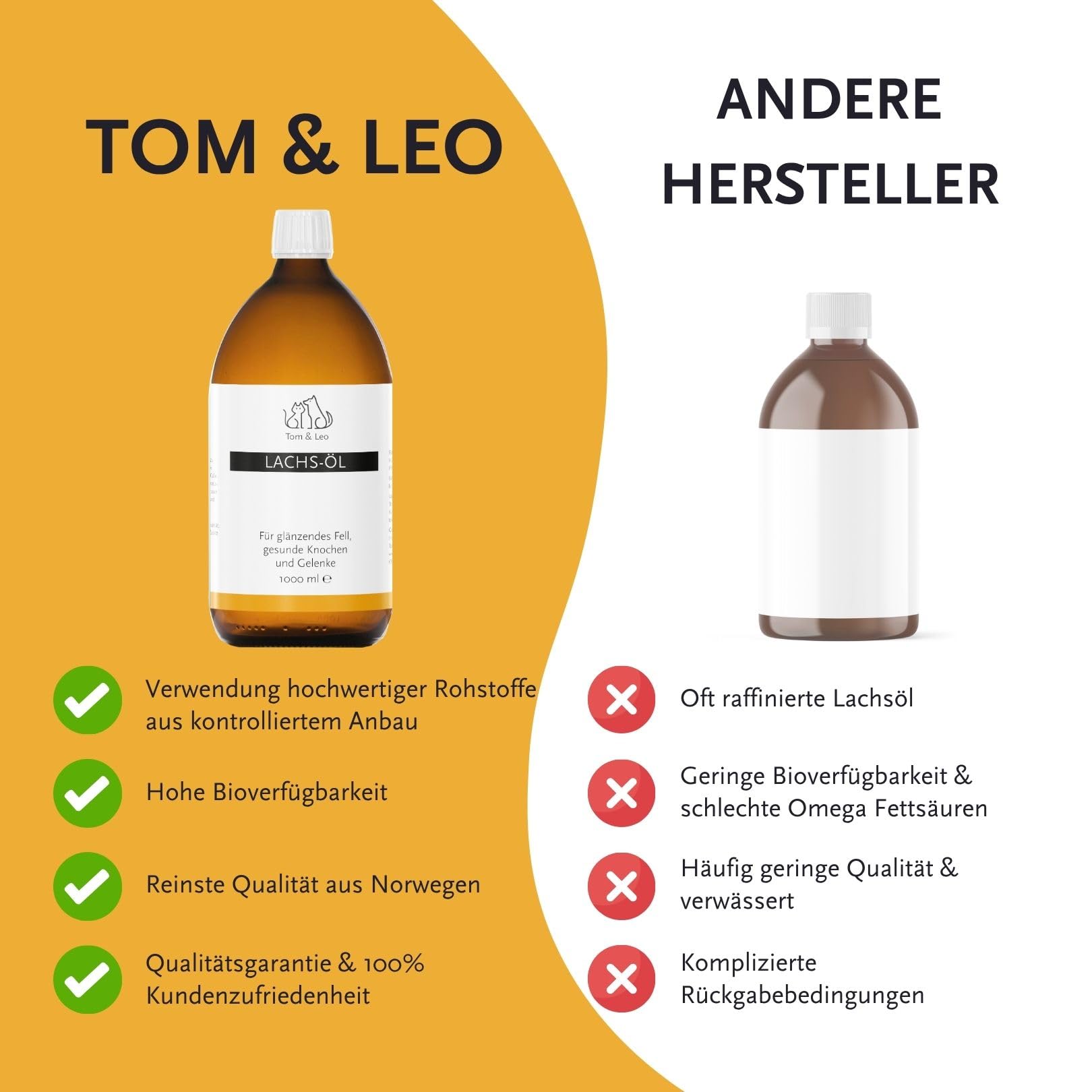 Aceite de salmón 1000 ml para perros y gatos – de Tom & Leo – Aceite de salmón salvaje con Omega 3-6-9, ideal para Barf, Piel y Pelaje, Aceite de pescado Premium para perros