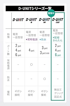 Amazon | デイトナ(Daytona) Dユニット バイク アクセサリー電源