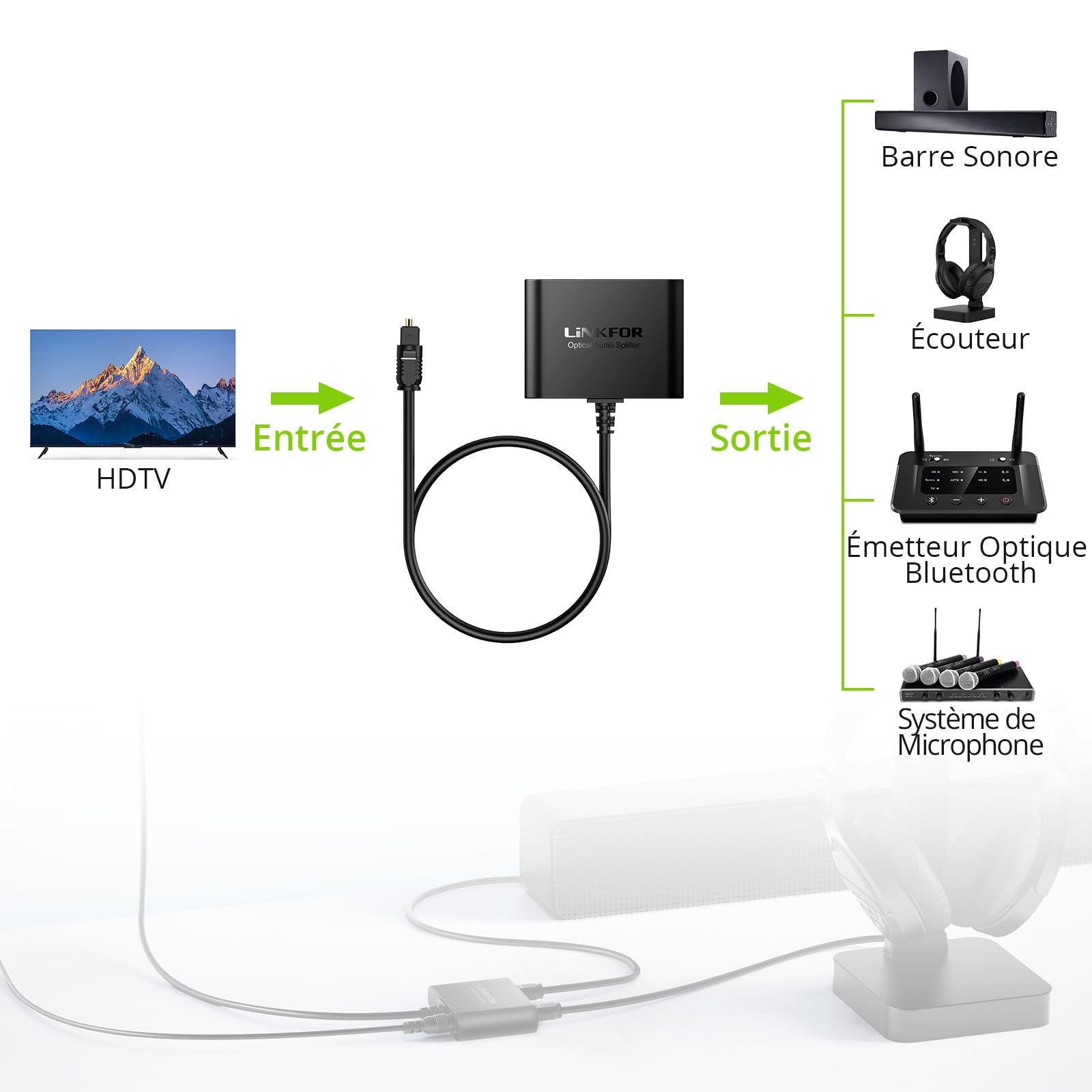 LiNKFOR Répartiteur Optique Toslink 1 Entrée 2 Sorties Câble Intégré 1m Actif avec Alimentation USB Chipset Stable Support LPCM/DTS/Dolby Digital Transmission 40m Pour Barre de Son et Casque Sans Fil