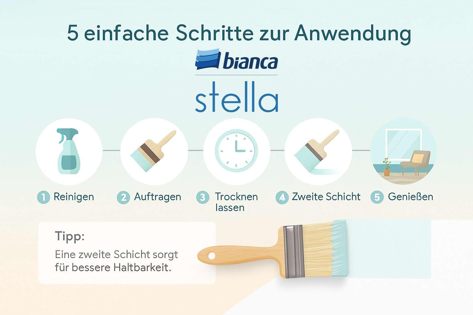 Bianca Stella Fliesenfarbe Ohne Schleifen - Wasserbasierter Parfümierter Fliesenlack für Badezimmer, Küche, Bodenfliesen, Wandfliesen - Anthrazit, Glänzend, Kratzfest, Hochdeckend, 1000ml