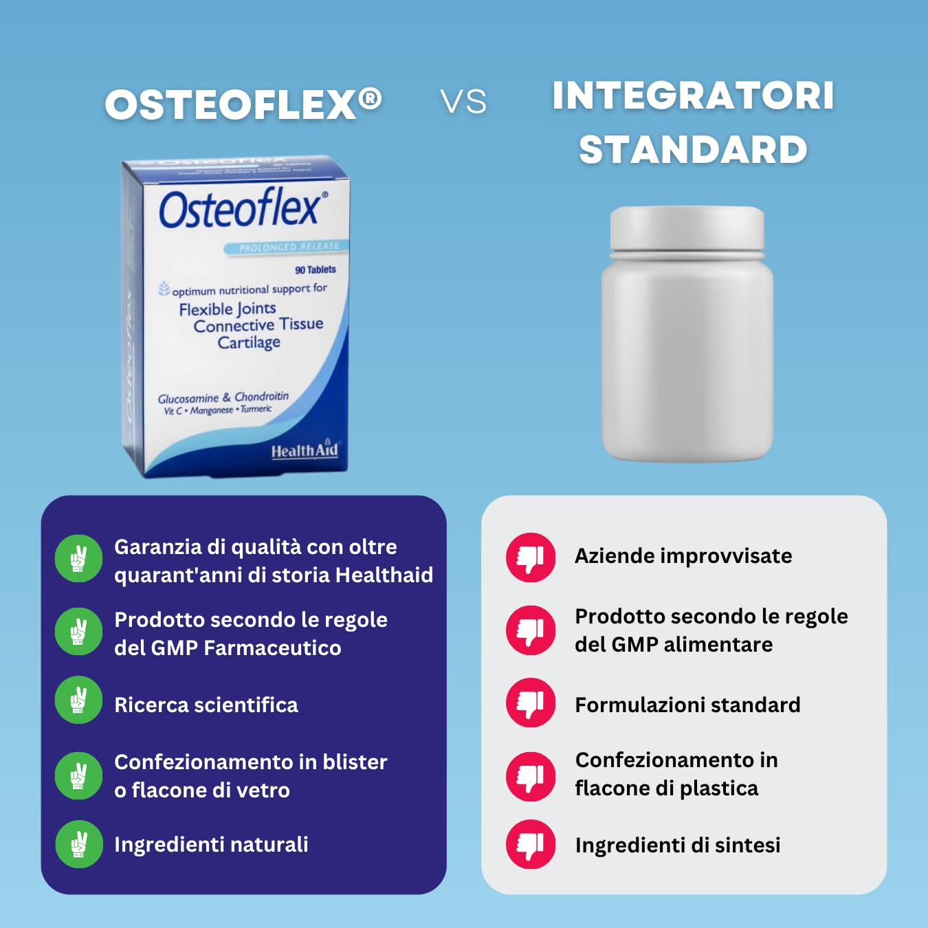 Osteoflex Integratore per Articolazioni e Cartilagine - A base di Glucosamina e Condroitina, 90 Compresse, HealthAid