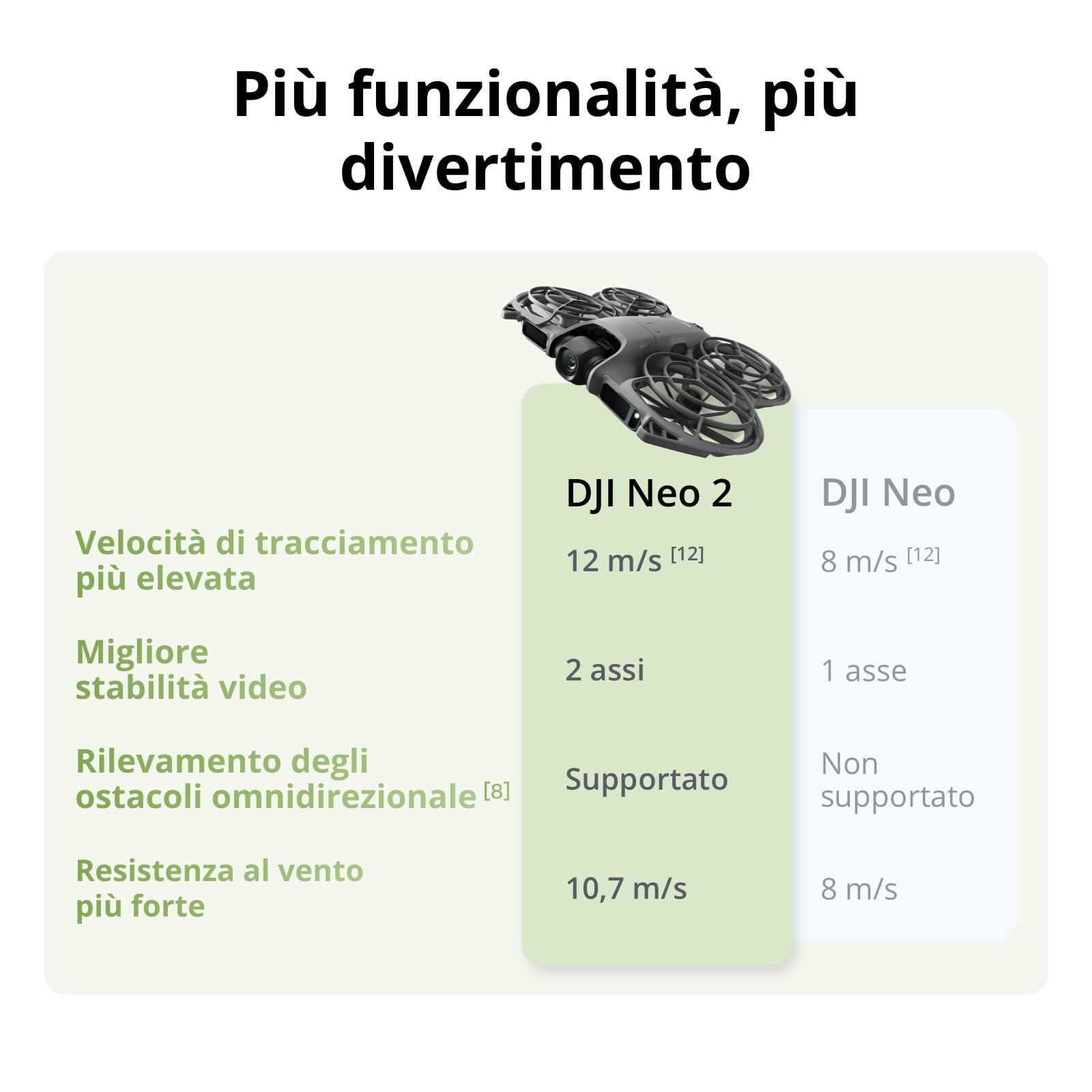 DJI Neo 2 (drone singolo), leggero e pieghevole, decollo e atterraggio dal palmo della mano, controllo con gesti, ActiveTrack, rilevamento omnidirezionale degli ostacoli, drone 4K per principianti