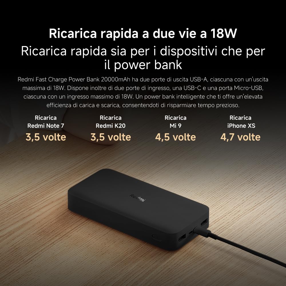 Redmi Power Bank da 20000 mAh, ricarica rapida, ricarica rapida bidirezionale da 18 W, doppia porta di ingresso e uscita, 74 Wh ad alta capacità, batteria esterna compatibile con iPhone