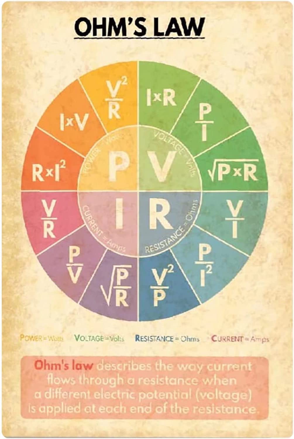 Ohms Law Wheel Tattoo Ohm's Law Wikipedia