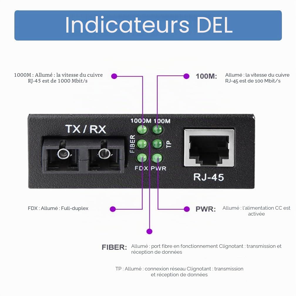 H!Fiber.com Convertisseur de média Gigabit Ethernet, 1.25G SFP vers RJ45 Fibre vers cuivre, Transceiver SFP intégré (1000Base-LX, 20km, monomode dual SC)