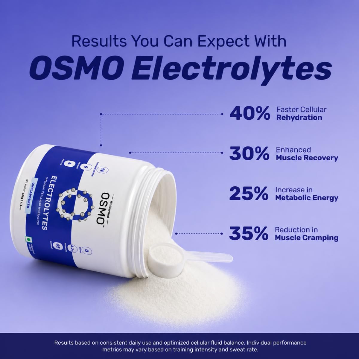 OSMO - Electrolyte Powder | Unflavoured (189g, 45 Servings) | Zero Sugar 1