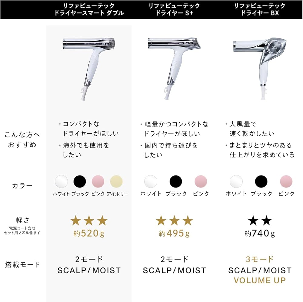 Amazon | 【公式ストア限定】 リファビューテック ドライヤー スマート