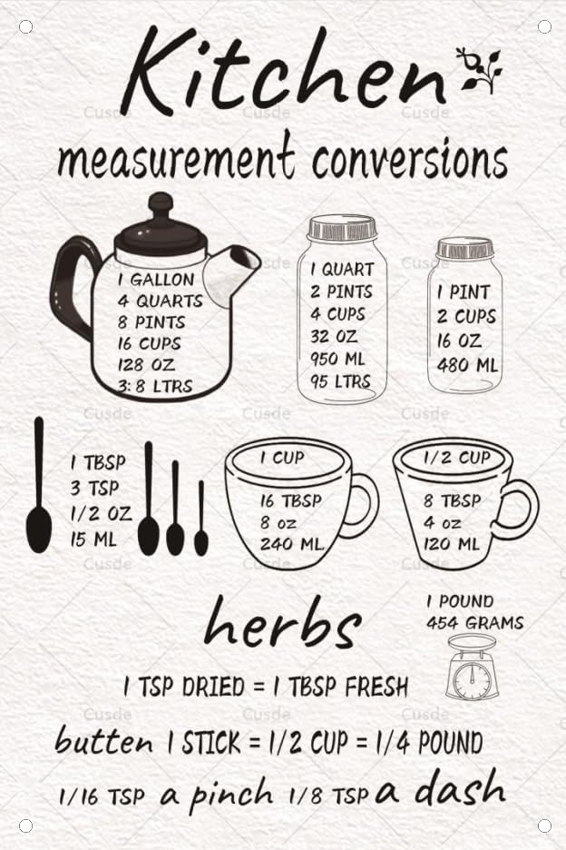 Kitchen Measurement Conversion Charts Knowledge Tin