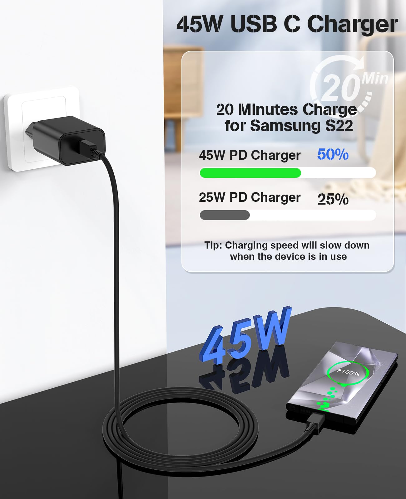 45W Chargeur USB C Charge Rapide pour Samsung Galaxy S24 Ultra/S25/S23/S22/S21,USB-C Fast Chargeur avec 1m+2m Type C Câble,Prise Secteur USBC Adapteur pour Note20/10/9/8/A73/A53/A52/S10/S9, iPhone 16
