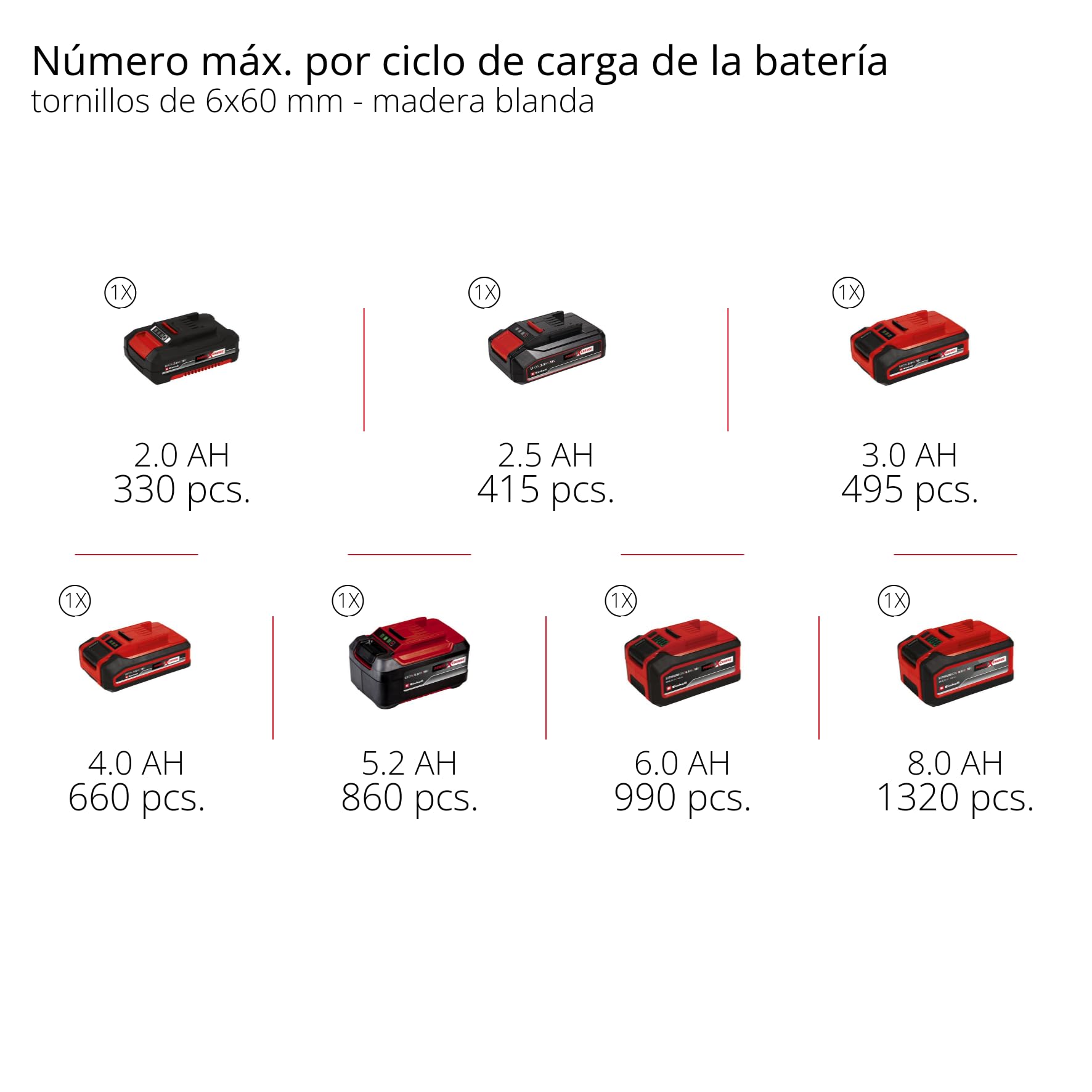 Einhell Professional taladro con batería TP-CD 18/70-C Li BL-Solo Power X-Change (18V, Brushless, 70 Nm, portabrocas de 13 mm, 2 marchas, antirretroceso, sin batería)