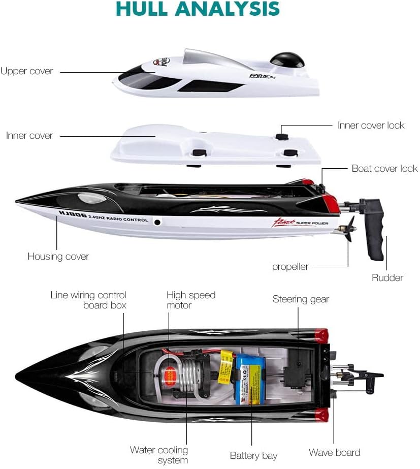 🛒 Crаzу Dеаlѕ XFUNY HJ806 RC Boat 2.4GHz 35km/h Fast Portable Remote Control Speedboat with 3 Batteries Professional RC Boat 200m Control Distance for Kids and Adults,Gifts for Teenage Boys