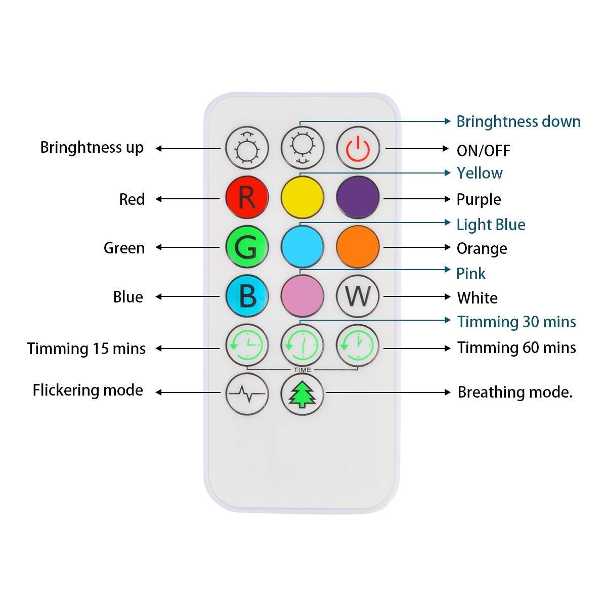 Luce Notturna A Forma Di Pinguino In Silicone | Lampada Da Comodino 9 Colori Con Telecomando | Ricaricabile USB Per Bambini