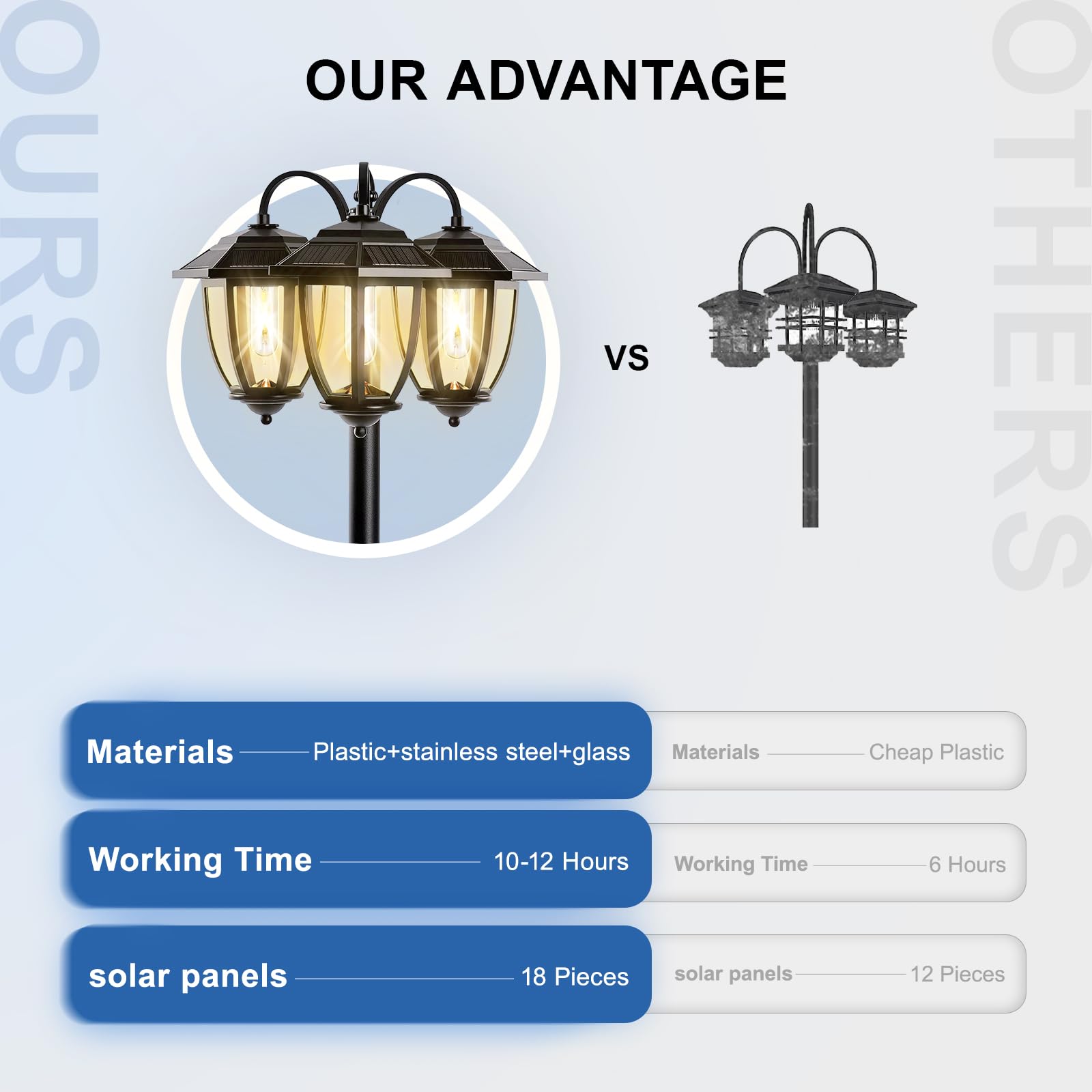 73 in Solar Lamp Post Light Outdoor, Solar Powered Light Waterproof, Decorative Floor Lamp Vintage, Solar Light Post for Garden, Porch, Yard and Front/Back Door, Warm White, 2 Replaceable Bulbs