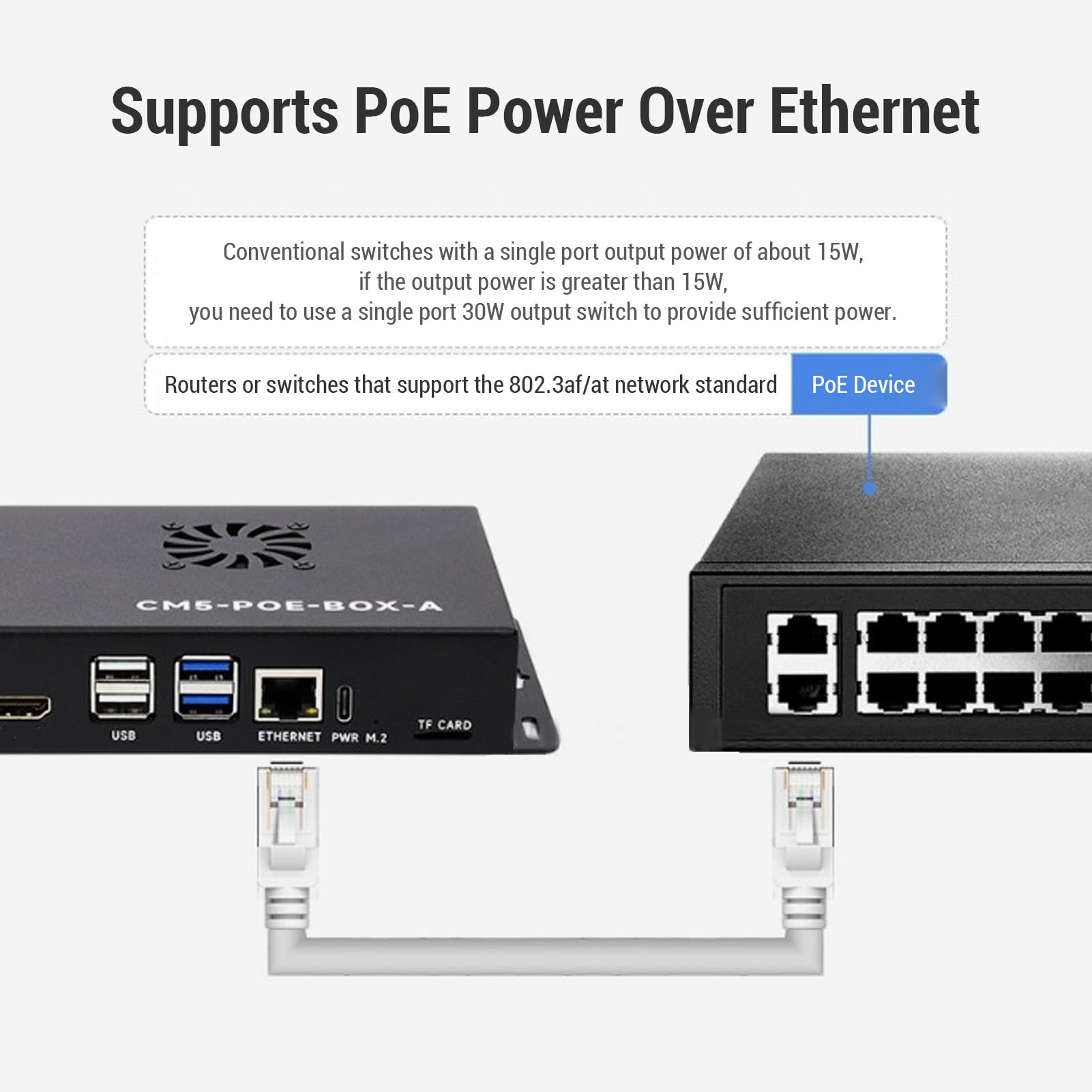 AMONIDA Modulo di Elaborazione Scheda di Espansione 5 PoE USB MIPI Ad Alte Prestazioni per Applicazioni IoT Lega di Alluminio con Guscio (Spina europea)