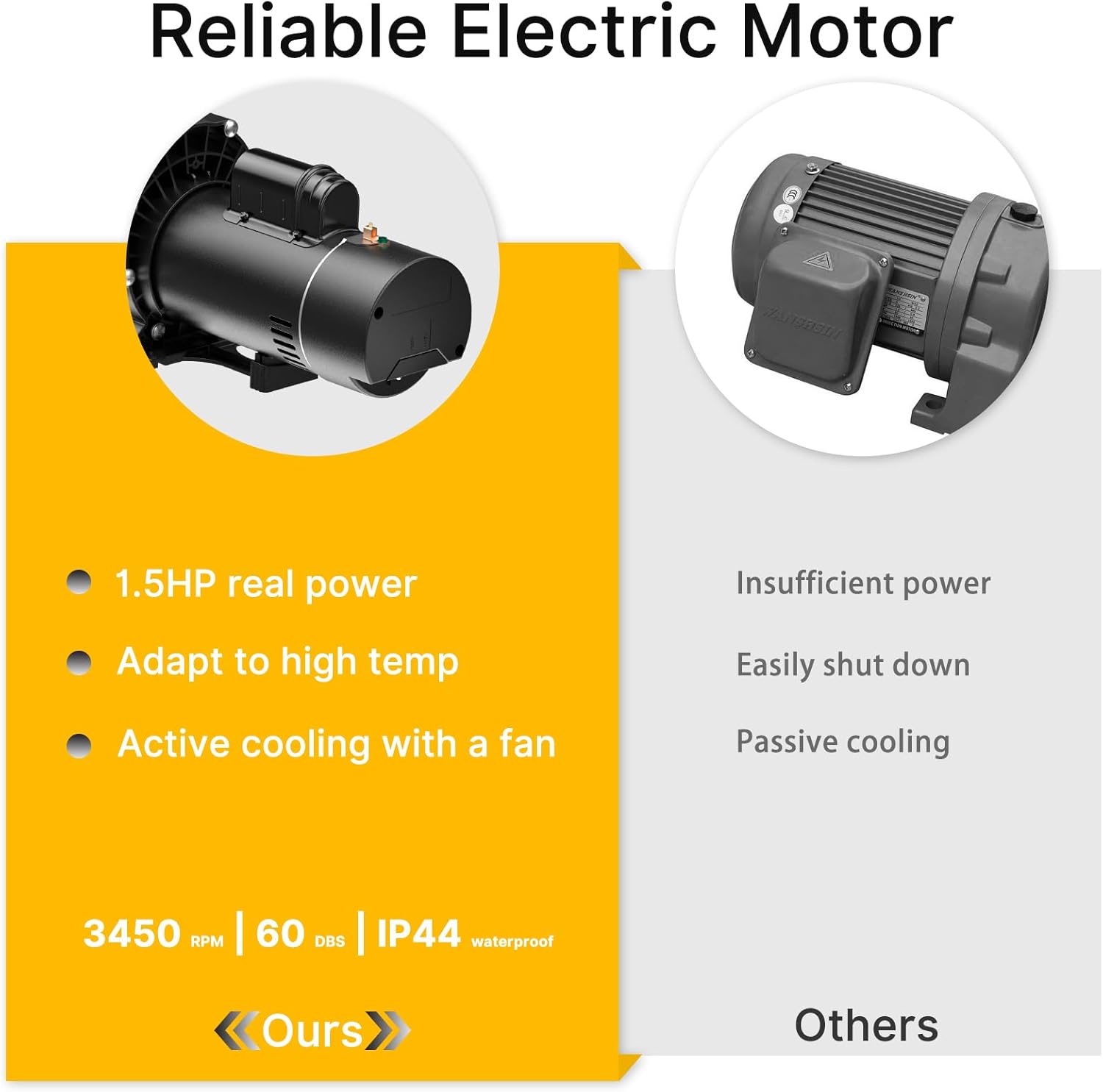 1.5 HP Pool Pump | Dual Voltage | 4500GPH Max Flow | 42FT Head Lift | DoE-Compliant | 1.25/1.5/2" Fittings | Pool Pump for Above Ground Pools and Inground Pools | 115V/230V AC 60HZ | Model J07501E