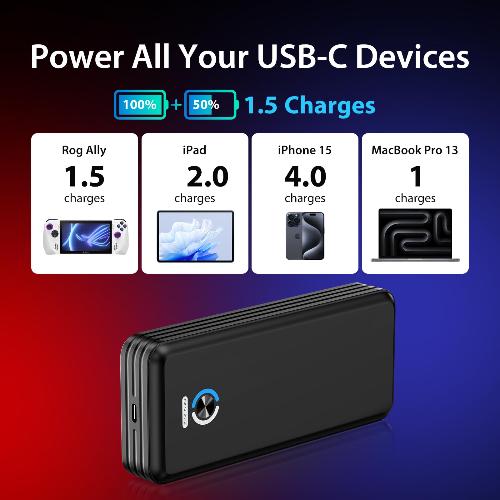 SiWiQU 20000mAh Magnetic Power Bank for ROG Ally, 65W Fast Charging Portable Battery Bank, External Battery Pack with Detechable Magnetic Back & Dual USB Cable, Support 30W Turbo Operating Mode.